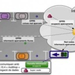 XALOC: система быстрой и беспроблемной парковки