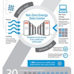 HP развернула тестовый ЦОД с «нулевой зависимостью от электросетей»