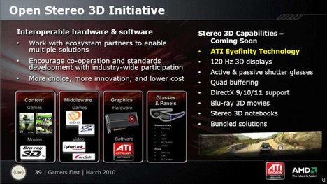 ATI Open Stereo 3D Initiative