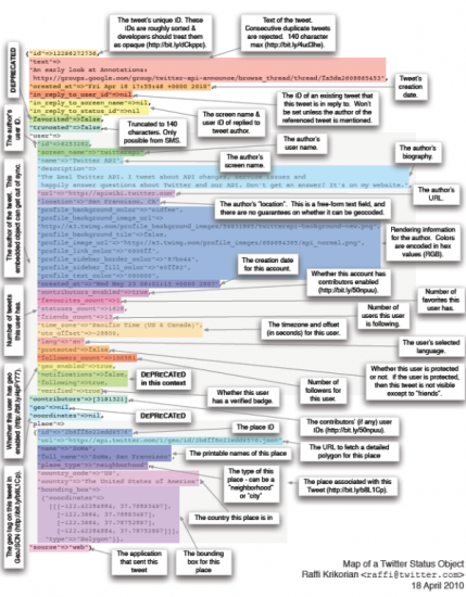 карта твита Twitter 