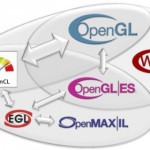 Вышла официальная версия OpenGL 4.1