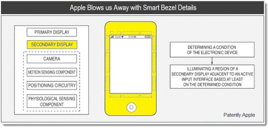 Apple Smart Bezel