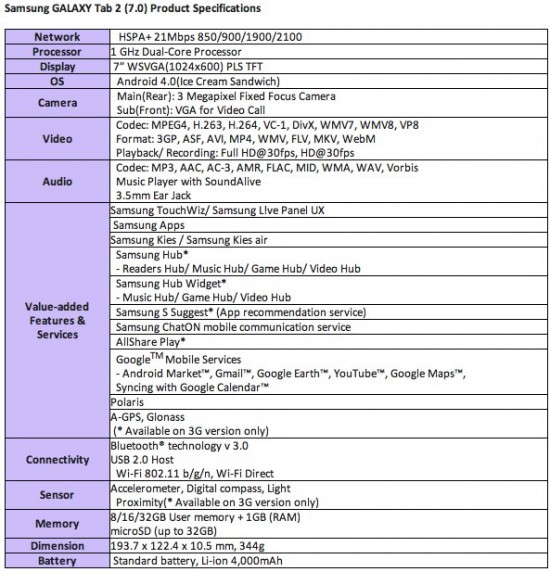 Samsung Galaxy Tab 2