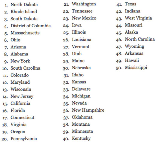 united-states-of-peenor-size